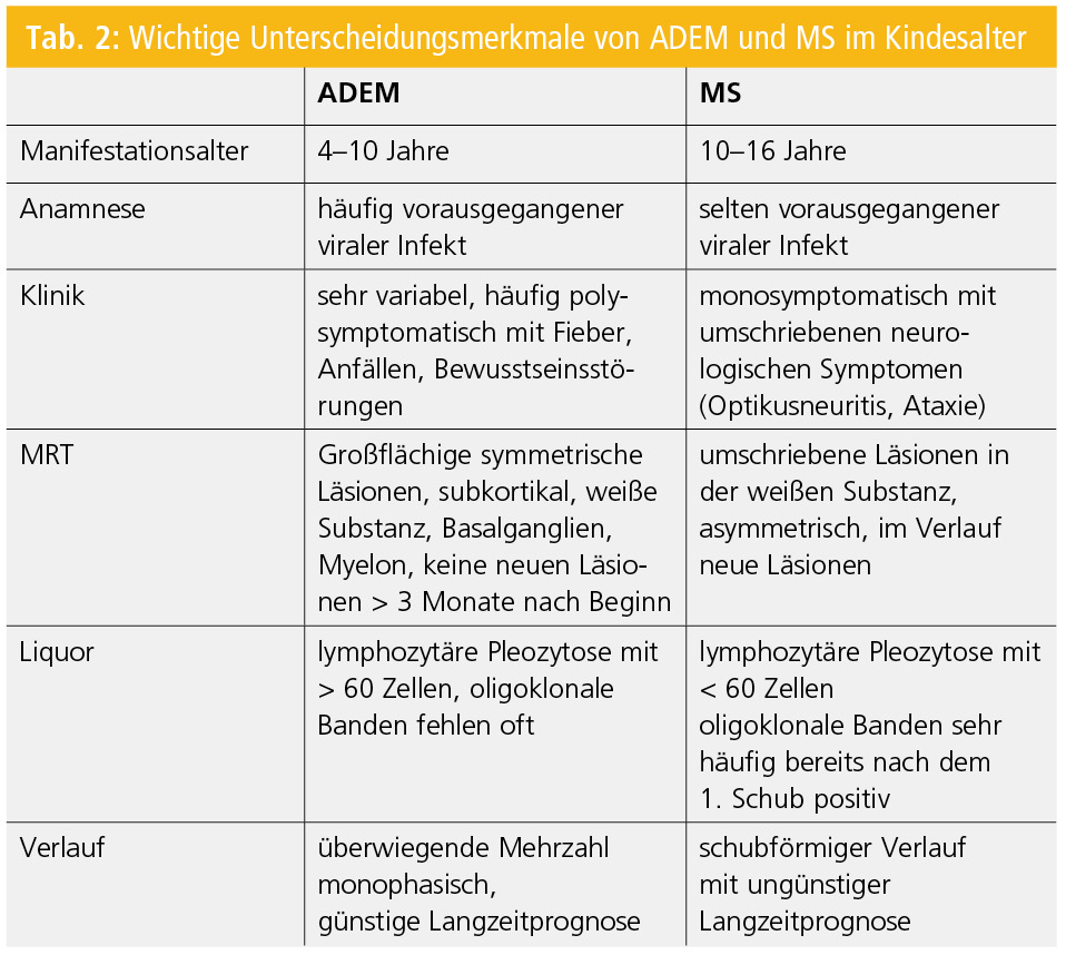 Klinische Und Therapeutische Aspekte Bei Kindern Mit Multipler Sklerose ...